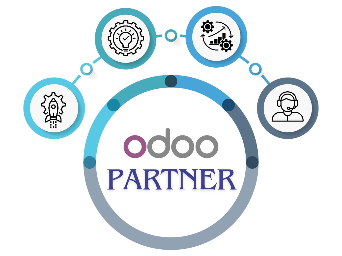 Odoo Partner